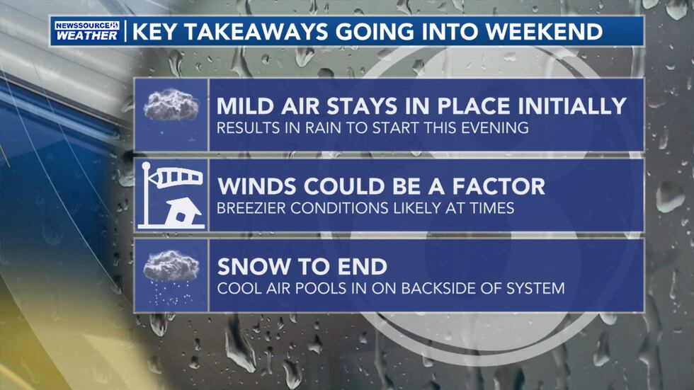 Key Takeaways this Weekend