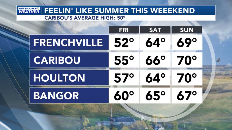 Temperatures From Over the Weekend
