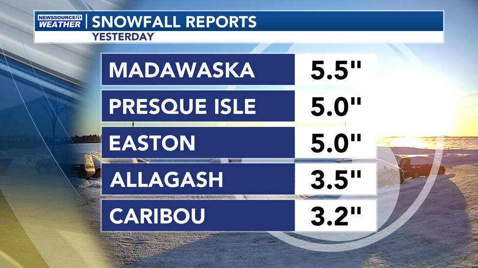 Snow Reports
