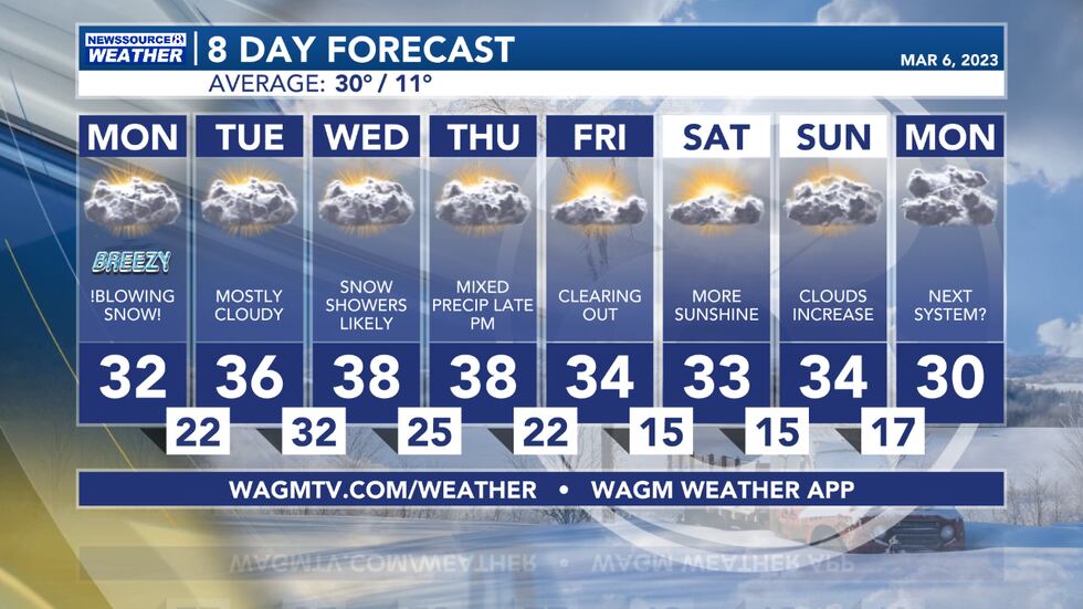 extended forecast