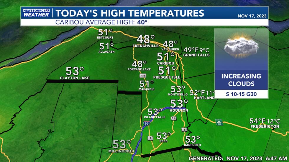 Today's Highs
