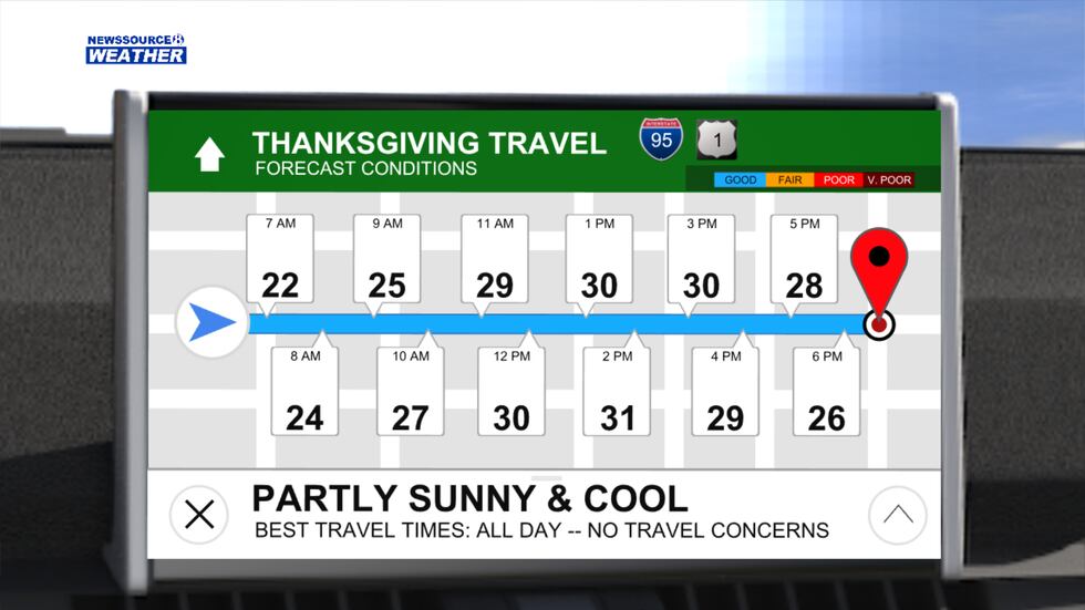 Travel Forecast