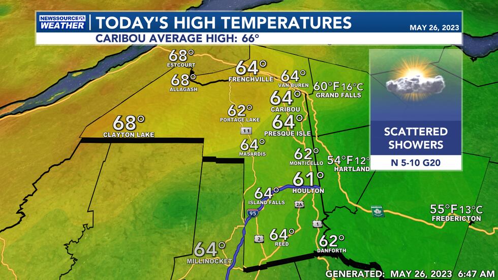 Today's Highs