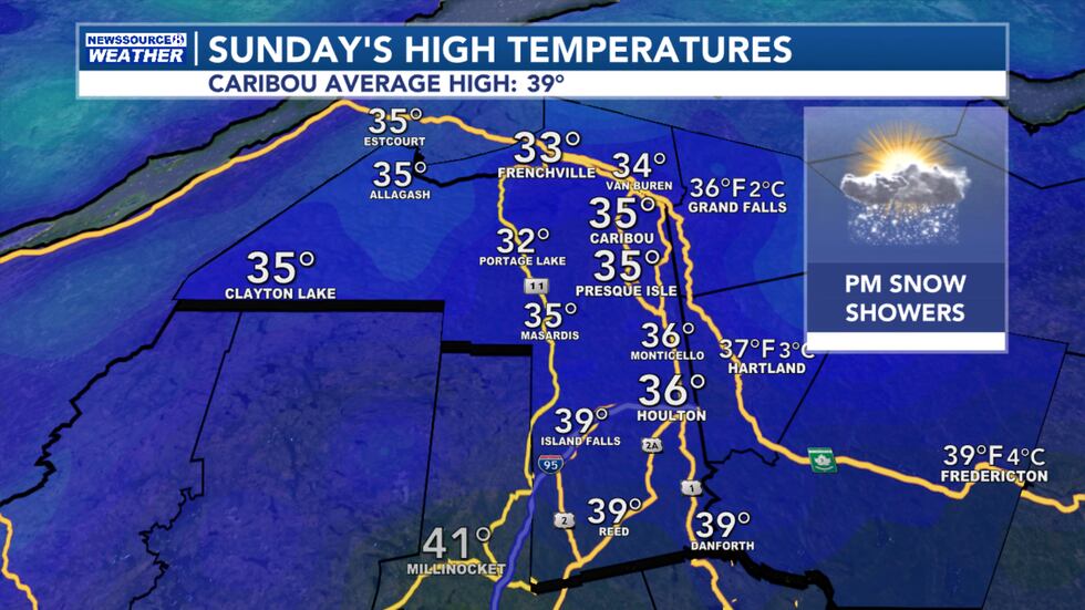 Sunday's High Temperatures